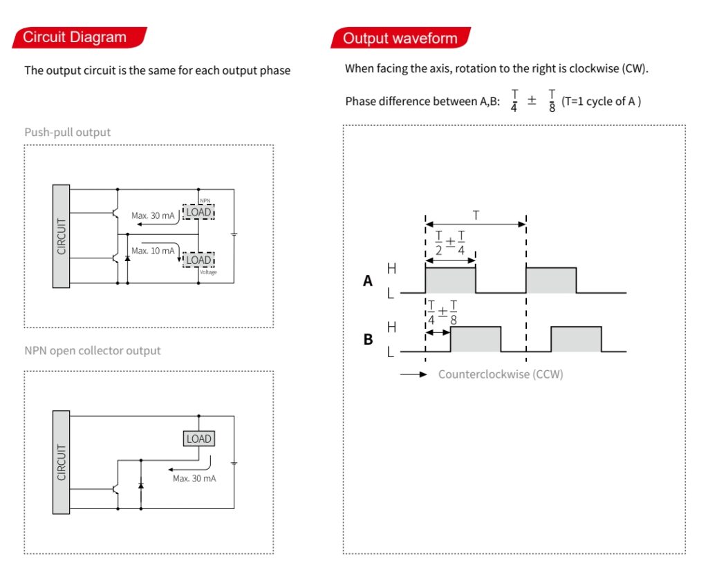 Meter wheel Encoder