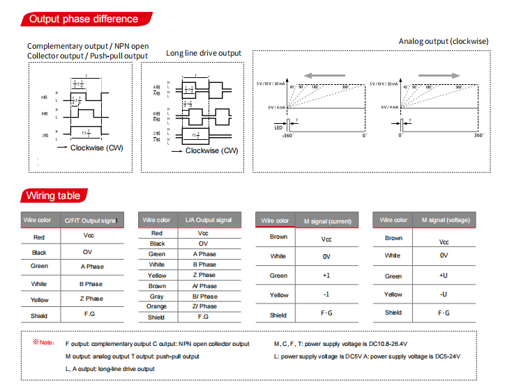 GOS38B Incremental Rotary Encoder