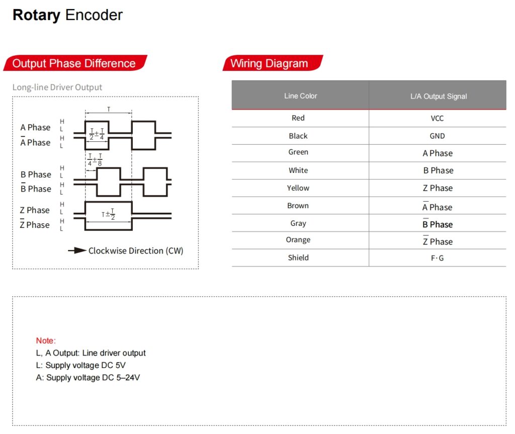 GLT10045B Incremental Rotary Encoder