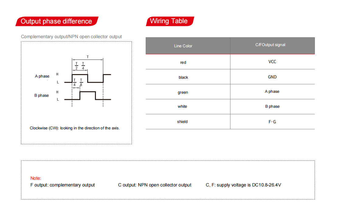 GOS38D Incremental Rotary Encoder